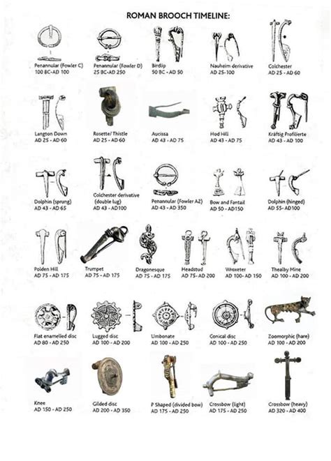 Roman brooch types - Discover Metal Detecting - wintechmobiles.com
