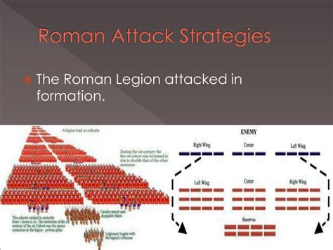 Roman Warfare: Strategies, Tactics, and Historical Impact - wintechmobiles.com