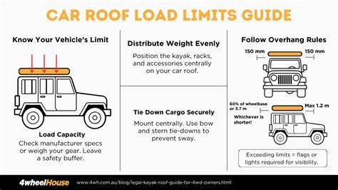 Roof Load Limits Guide - raincitystudios.com
