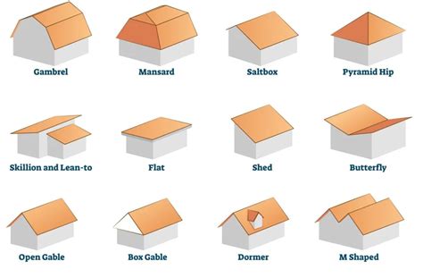 Roof typology of wooden-constructed buildings on the reliefs of ... - wintechmobiles.com