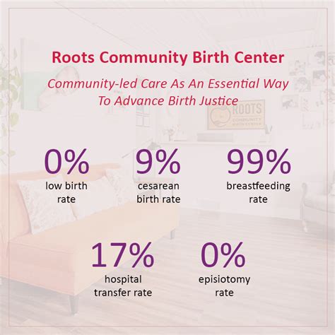 ROOTS COMMUNITY BIRTH CENTER: COMMUNITY-LED CARE …