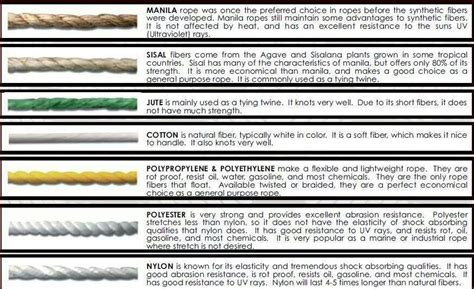 ROPE TYPES AND STRENGTH - d347awuzx0kdse.cloudfront.net