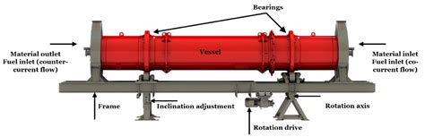 Rotary kiln monitoring - Fluke Process Instruments - coolestguyplanet.net