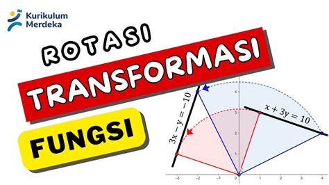 Rotasi: Transformasi Fungsi - Matematika (Kelas 12) | Nakafa - wintechmobiles.com