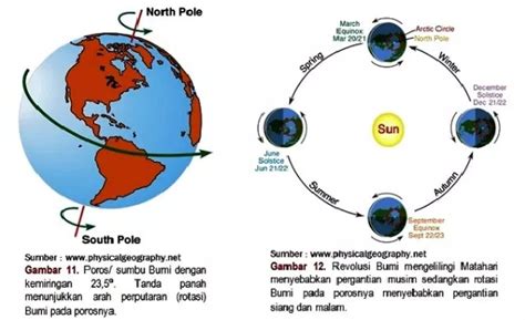 Rotasi Bumi - Wikipedia bahasa Indonesia, … - wintechmobiles.com