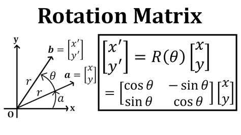 Rotation matrix - wintechmobiles.com