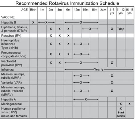 ROTAVIRUS DISEASE AND IMMUNIZATION: AN OVERVIEW.