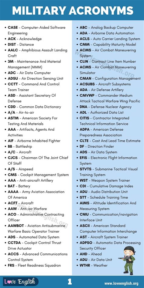 ROTC Army Abbreviation Meaning - All Acronyms