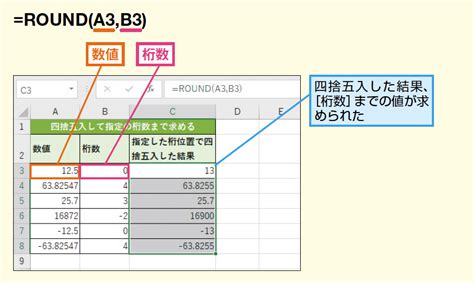 ROUND関数