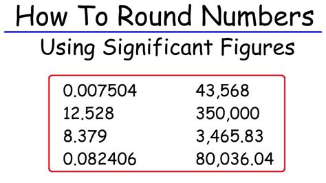 Round number to n significant figures - Excel formula - wintechmobiles.com