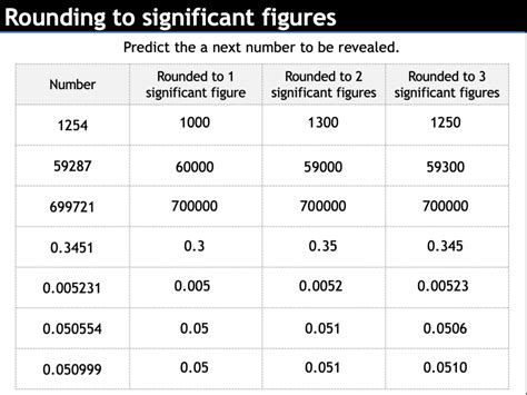 Rounding and estimation: 1.5 Significant figures - wintechmobiles.com