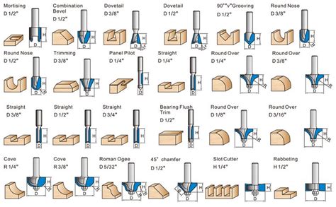 Router Bit Type, Speed and Depth of Cut Guidelines - balustradellc