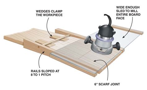 Router Scarfing Jig - Popular Woodworking - balustradellc