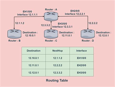 Routing - Express - coolestguyplanet.net