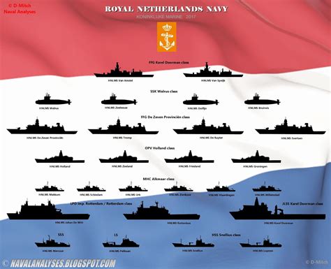 Royal Netherlands Navy – Historic Ships - The Searchers - balustradellc