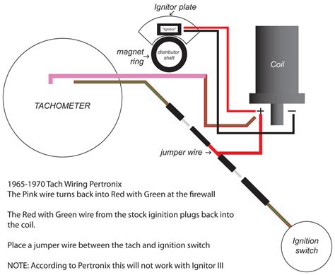 RPM/Tach Signal? MINI Cooper Forum