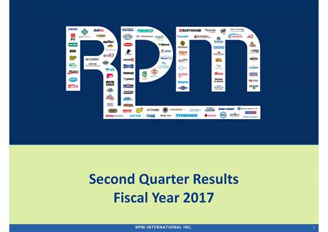RPM International: Fiscal Q2 Earnings Snapshot