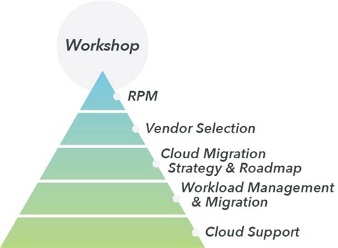 RPM RAPID PROCESS MAP DAUGHERTY SYSTEMS …