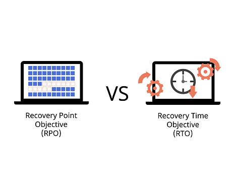 RPO or recovery point objective compare with RTO or recovery time