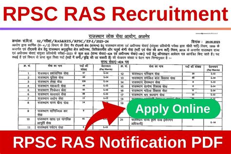 RPSC RAS Application form 2024 Notification rpsc.rajasthan…