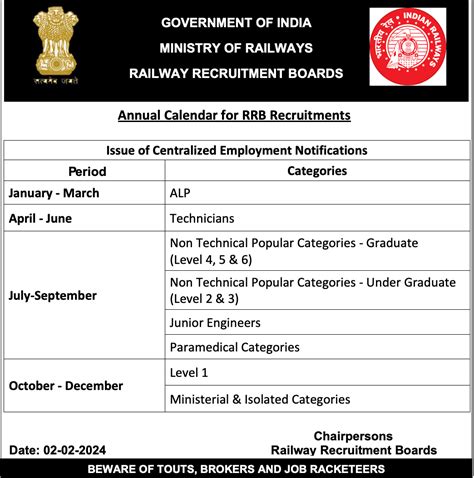 RRB Stenographer recruitment 2024 Ministerial & Isolated …