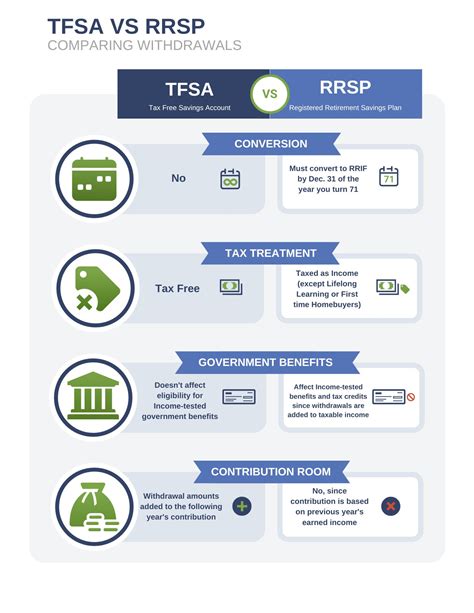 RRSP and TFSA Information for 2024 ATB Financial