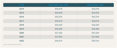 RRSP contribution limit for new resident Canada Immigration …