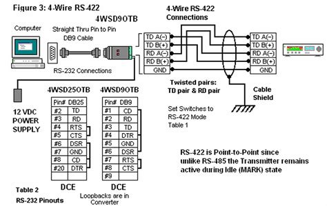 RS-422もしくはRS-485を使って通信を行うが出来る機能を持っ …