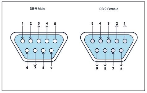 RS232 Serial Port: 7 Facts You Need to Know before Using