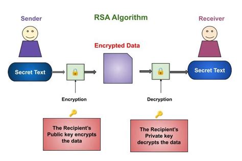 RSA Algorithm in Cryptography - GeeksforGeeks - wintechmobiles.com
