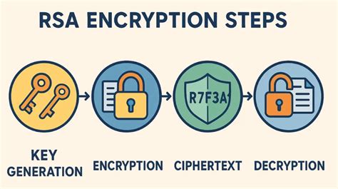 rsa - What is the difference between encrypting and signing in ... - coolestguyplanet.net