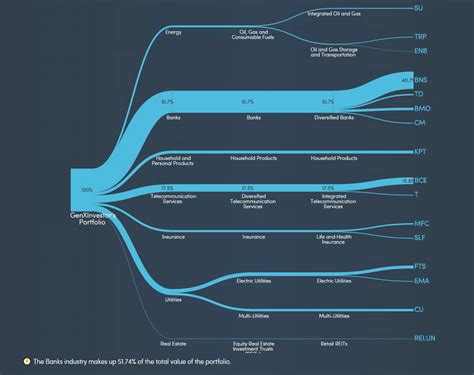 RSE Archive Future Growth - simplywall.st