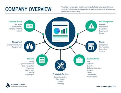 RSH DATA SOLUTIONS LTD - Overview (free company information …