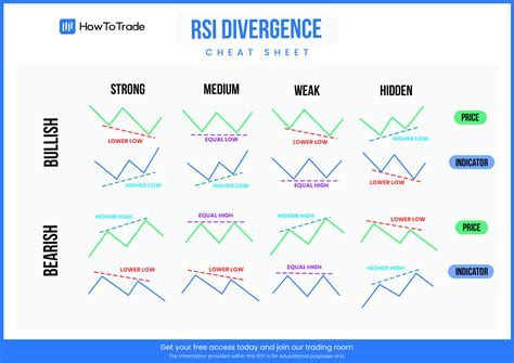 RSI Divergence Cheat Sheet and PDF Guide