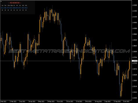 RSI Monitor Indicator