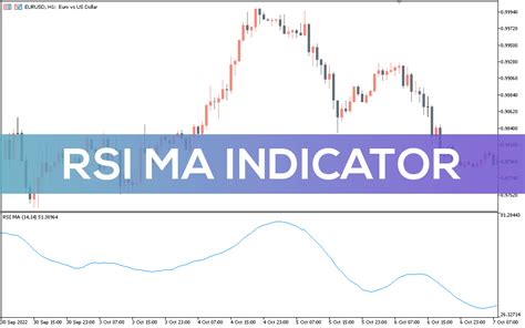 RSI on MA Indicator