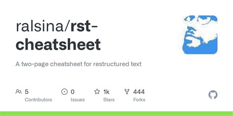 RST Cheat Sheet r/Python