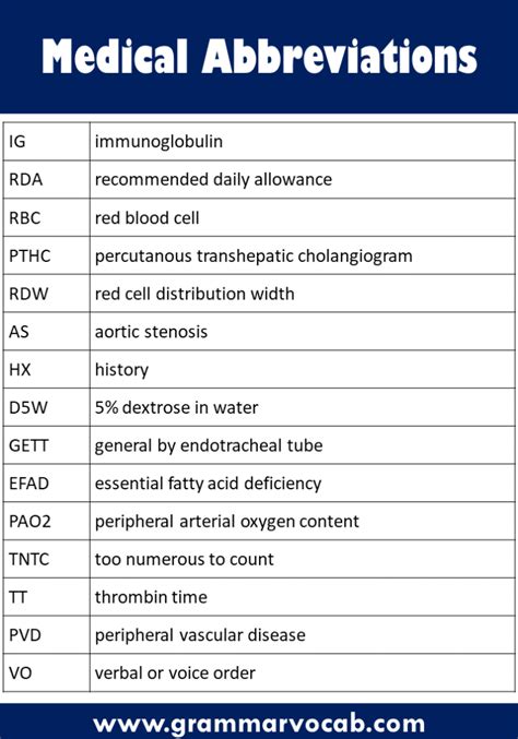 RTA Orthopaedic Abbreviation Meaning - All Acronyms