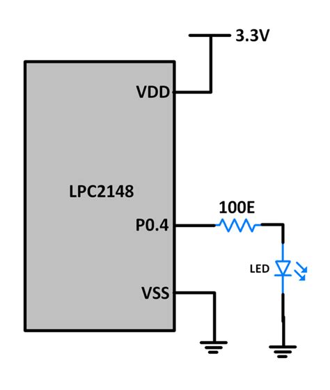 RTC (Real Time Clock) in ARM LPC2148 ARM7-LPC2148