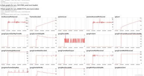 RTCRtpSender/Receiver - W3