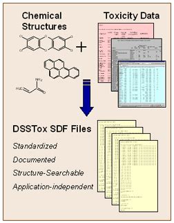 RTECS NUMBER-NS5950000-Chemical Toxicity Database