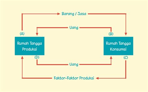 RTK dan RTP: Interkoneksi Kunci untuk Kesuksesan Bisnis