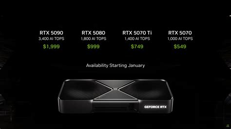 Rtx 5090 Price Indonesia 2026 - raincitystudios.com