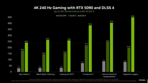 RTX 5090 Review: Ray Tracing, DLSS 4, and Raw Power Explored - balustradellc