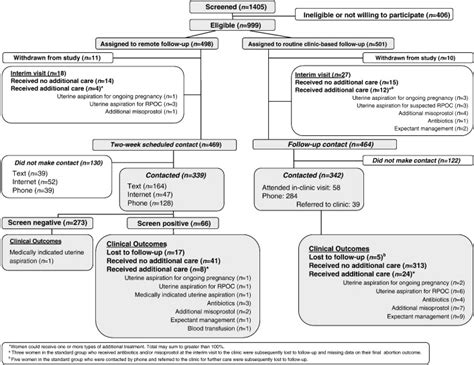 RU OK? The acceptability and feasibility of remote technologies …