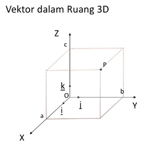 Ruang Vektor - Perpustakaan UT - wintechmobiles.com