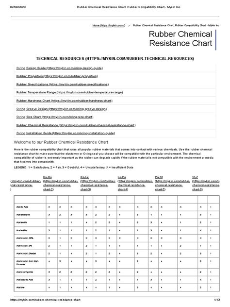 Rubber Chemical Resistance Chart - Mykin Inc - wintechmobiles.com