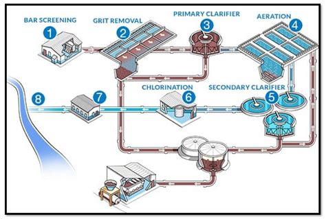 Rubber Processing Wastewater Treatment India | Spans Envirotech - raincitystudios.com