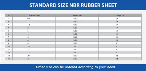Rubber - Synthetic, Production, Uses | Britannica - wintechmobiles.com