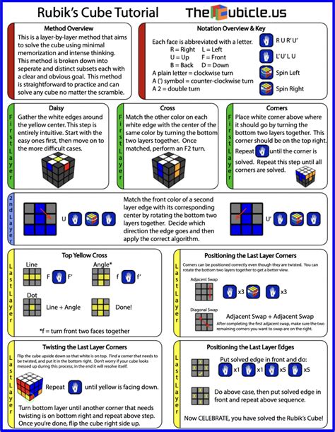 Rubik's Cube Tutorial - balustradellc